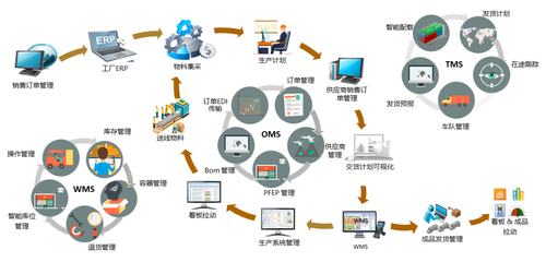 車(chē)谷之光 全球百?gòu)?qiáng)汽車(chē)零部件巨頭，半數(shù)選擇背后的物流智腦