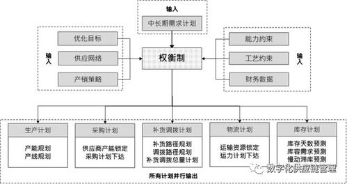 預制菜近場供應鏈的物流效率優化與采購管理變革——以雀巢供應鏈為例